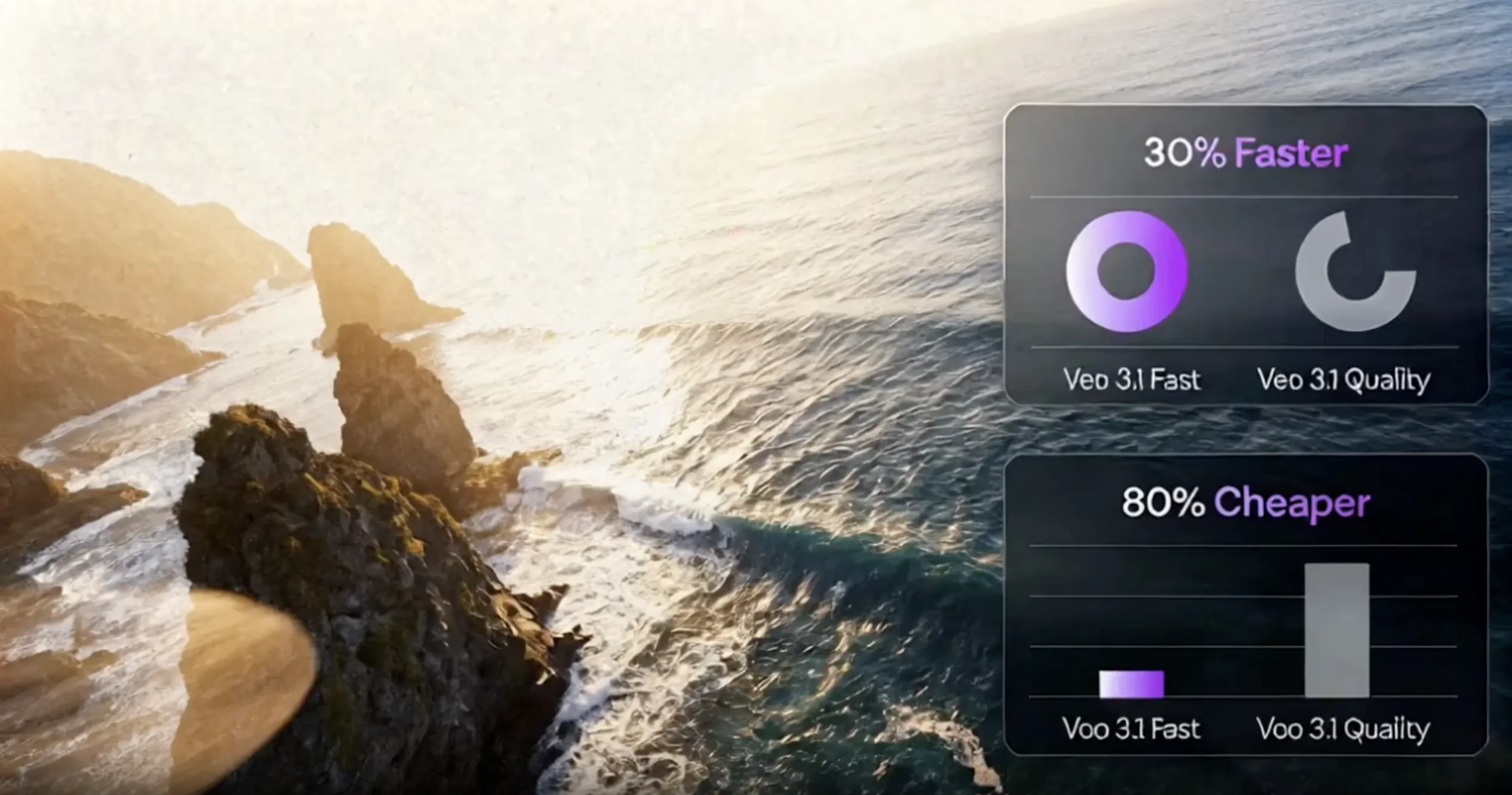 Veo 3.1 editing and extension workflow